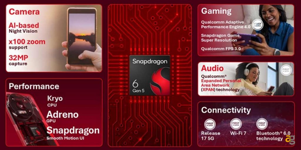 qualcomm-porta-quinta-generazione-tutte-fasce-svelati-nuovi-snapdragon-6-gen-5-4-gen-5